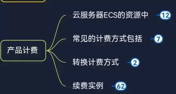 云服务收费是如何每个月是多少，云服务器ecs包月是什么