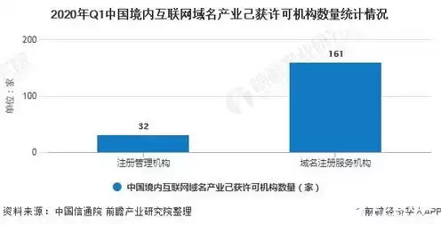 网址域名注册信息查询，网站域名注册机构如何查询信息明细