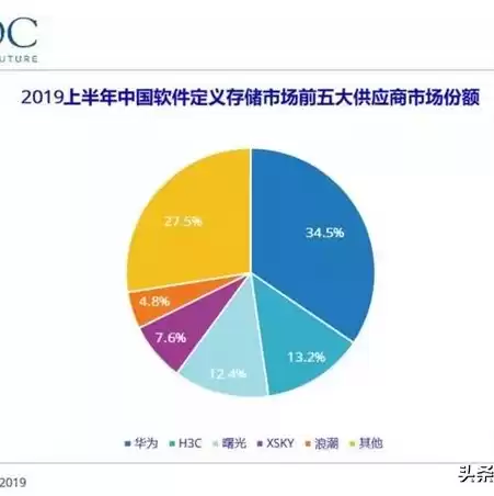 块 文件 对象 怎么理解，块 文件 对象存储在哪里