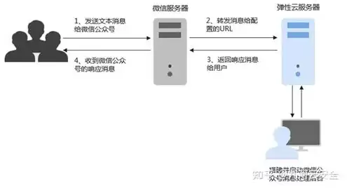 云服务器是干什么用的?，云服务器是干什么用的软件