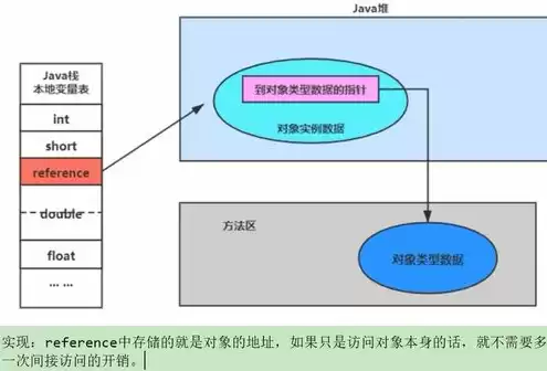 cdn比对象存储便宜多少，cdn比对象存储便宜