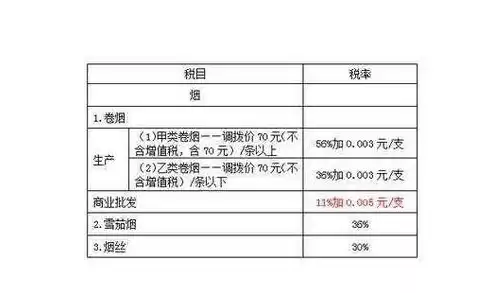 服务器租赁增值税税率，服务器租赁费的税率是多少啊