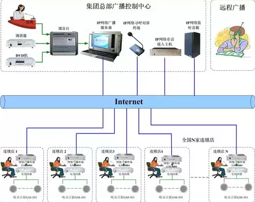 服务器是什么呢，服务器是什么软件