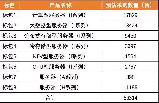 电信服务器在哪，中国电信服务器价格表