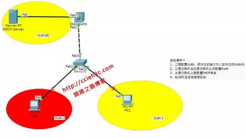 dhcp服务器主要功能是什么，dhcp服务器简介