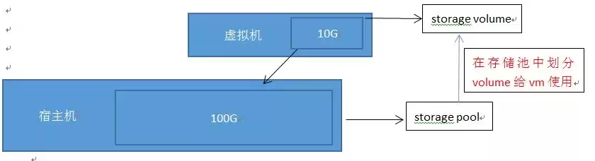 vps虚拟机是什么意思，vps和虚拟主机有什么区别