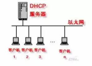 dhcp服务器主要功能是什么，dhcp服务器简介