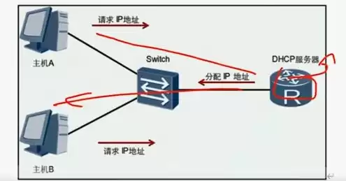 dhcp服务器主要功能是什么，dhcp服务器简介