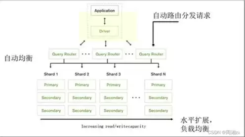 服务器端框架有哪些，服务器框架搭建