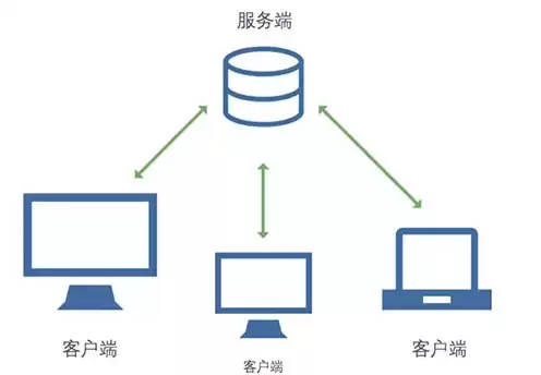 一台电脑做服务器共享网络，个人电脑做服务器数据可以在两台电脑上同步吗