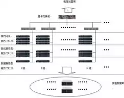 java游戏服务器开发的侧重点是什么，java游戏服务器开发