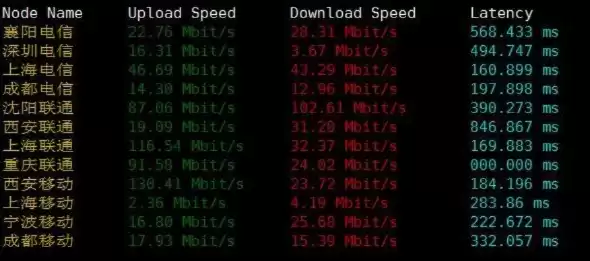 vps 评测，vps主机评测2021