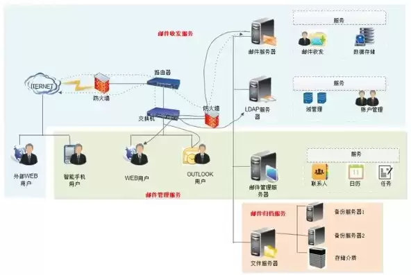 自建视频点播服务器，局域网视频点播服务器搭建