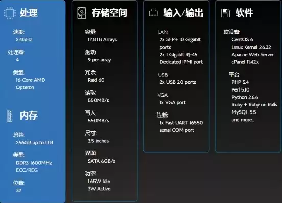 vps主机价格，vps 主机租用