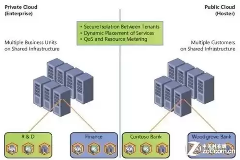 云服务器windows server2012，云服务器2012跟2016