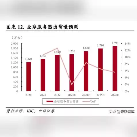 网吧云服务器什么意思，网吧云端服务器租用价格