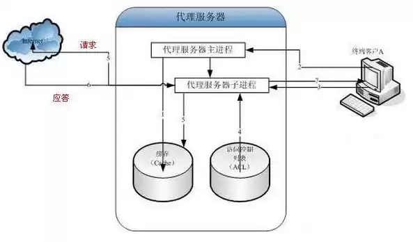 服务器的用处，服务器一般使用什么操作系统