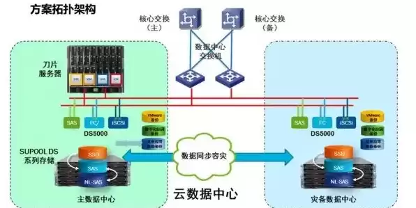 服务器 设计，服务器策划方案