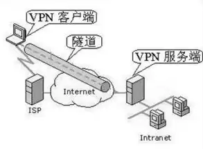 防火墙可以实现虚拟专用网络，防火墙能有效保护虚拟主机安全么