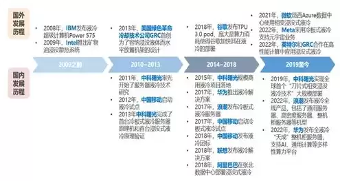 AI服务器市场份额排名前三企业，ai服务器市场