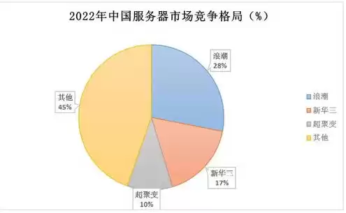 AI服务器市场份额排名前三企业，ai服务器市场