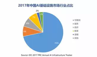 AI服务器市场份额排名前三企业，ai服务器市场