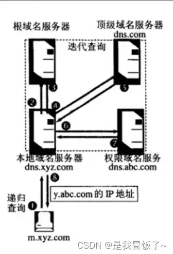 linux dns server配置，linux服务器配置dns步骤