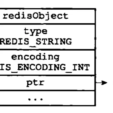 redis存储对象用什么类型，redis存储对象