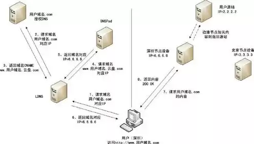 云服务器包含什么，云服务器概念