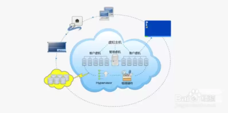 免费使用云主机，怎样申请免费云主机