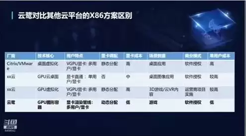 桌面云服务器用什么显卡，云桌面服务器能干什么
