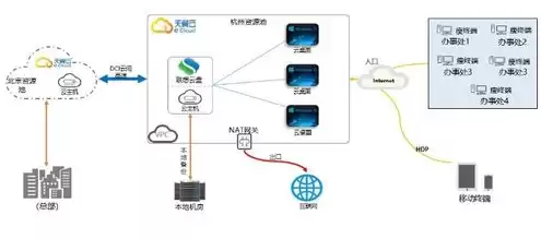 云主机电脑，云主机办公