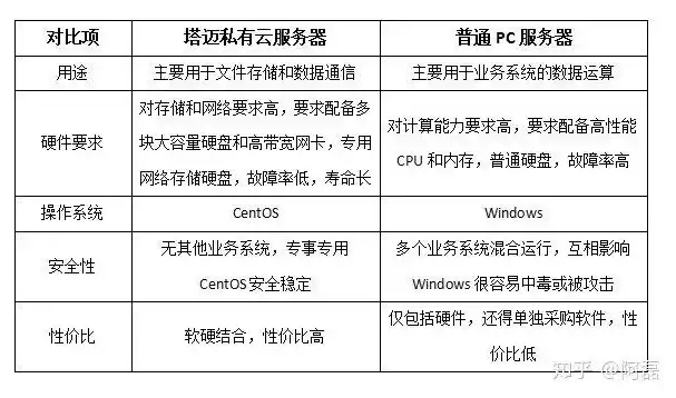 云服务器有哪，云服务器类型区别