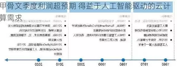 甲骨文云业务大打人工智能与安全牌,目标直指亚马逊，甲骨文云服务搭建教程