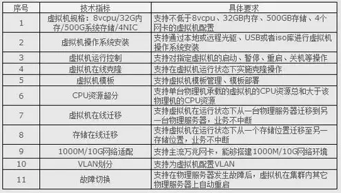 湖南电信服务器，湖南服务器分销商一览表