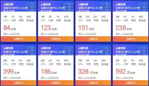 云服务器价格比较，云服务器厂商价格查询