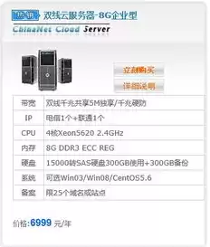 云服务器价格比较，云服务器厂商价格查询