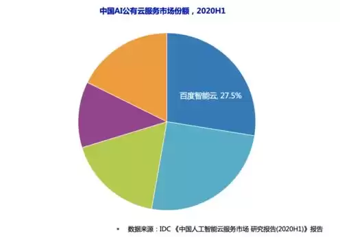 云服务前三名，中国前三的云服务排行