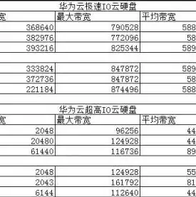 云对象存储是什么意思，华为云对象存储怎么部署网页