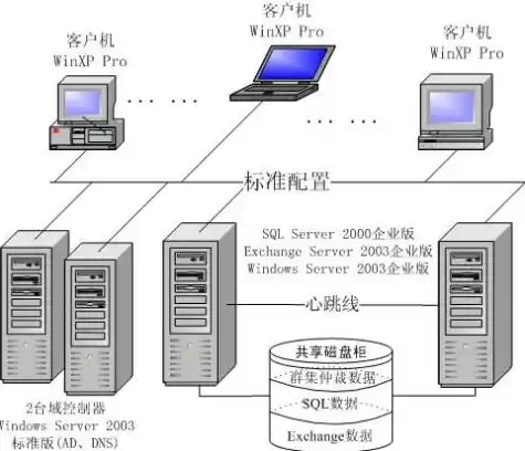 服务器环境配置是什么，服务器环境配置