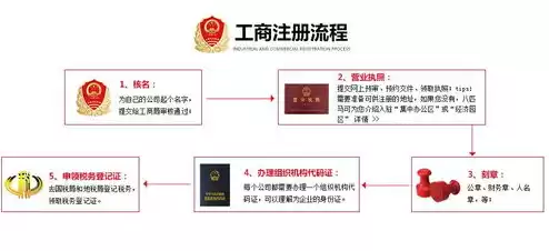 公司注册网上域名流程图，公司注册网上域名流程图