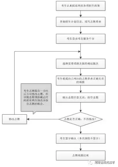 公司注册网上域名流程图，公司注册网上域名流程图