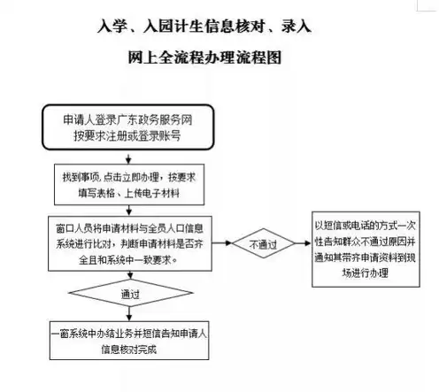 公司注册网上域名流程图，公司注册网上域名流程图