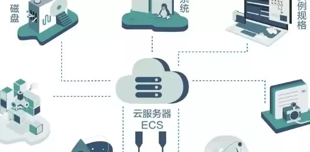 云服务的具体运用是什么，云服务的具体运用