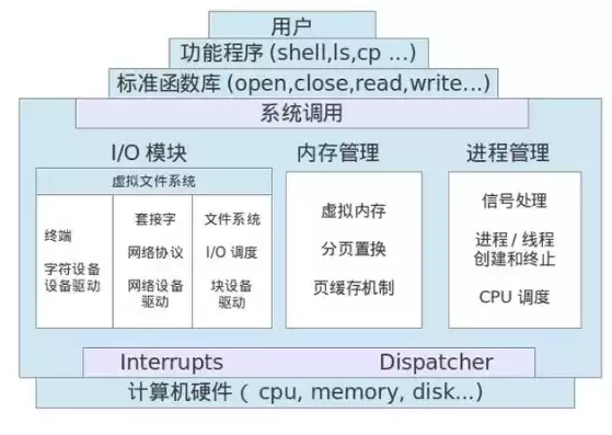 服务器操作系统有哪些版本好用，服务器操作系统有哪些版本