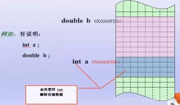 对象存储描述错误的是，对象存储的速度取决于