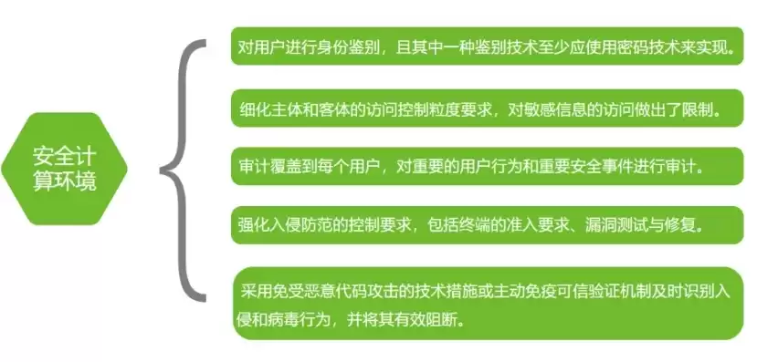 信息安全的重要保护对象，信息安全的保护对象主要是计算机硬件软件和