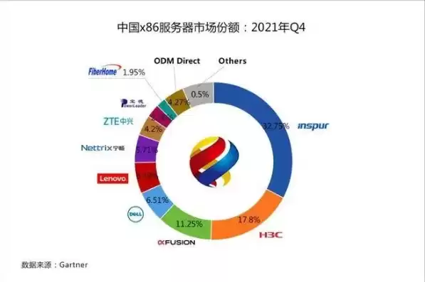 服务器企业排行，服务器十大厂商排行榜