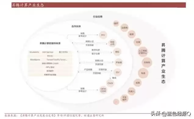 鲲鹏服务器产业链，鲲鹏服务器龙头是谁