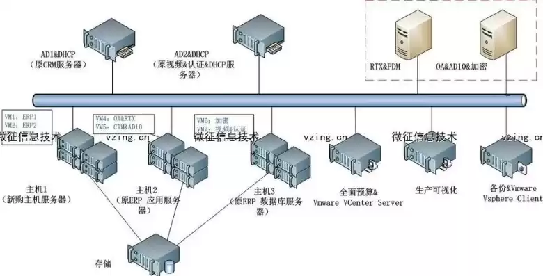 软件系统部署图，软件系统部署在服务器